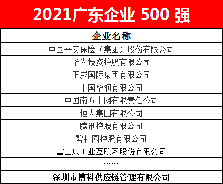 ag亚娱供应链蝉联2021广东企业500强