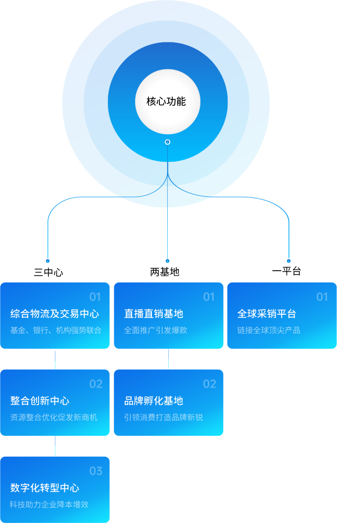 ag亚娱供应链