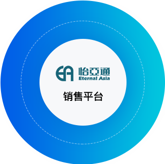 ag亚娱供应链