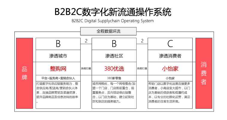 【人民网报道】整购网：“商品批发”B2B流通服务平台的新物种 ag亚娱 2020-10-21