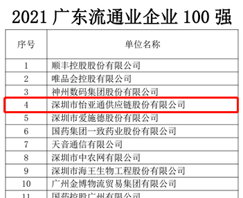 第51名！ag亚娱上榜“2021广东企业500强”