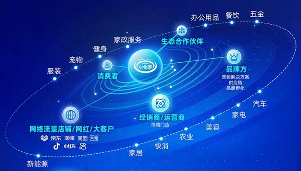 小怡家智能体：全域分销赋能零售终端，驱动行业价值革新